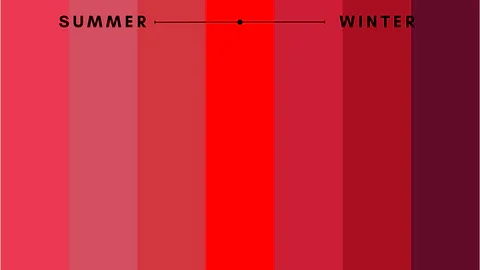 Red color choice based on the season